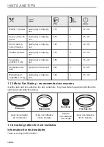 Preview for 56 page of Zanussi ZOPKE6X3 User Manual