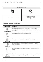 Preview for 80 page of Zanussi ZOPKE6X3 User Manual