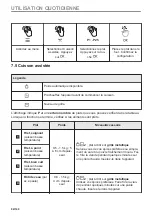 Preview for 82 page of Zanussi ZOPKE6X3 User Manual