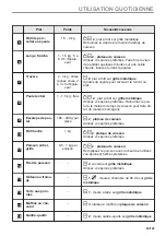 Preview for 83 page of Zanussi ZOPKE6X3 User Manual