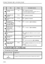 Preview for 84 page of Zanussi ZOPKE6X3 User Manual