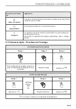 Preview for 85 page of Zanussi ZOPKE6X3 User Manual