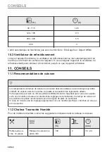 Preview for 88 page of Zanussi ZOPKE6X3 User Manual