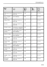 Preview for 89 page of Zanussi ZOPKE6X3 User Manual