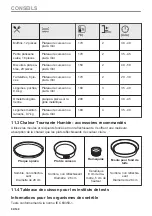 Preview for 90 page of Zanussi ZOPKE6X3 User Manual