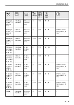 Preview for 91 page of Zanussi ZOPKE6X3 User Manual