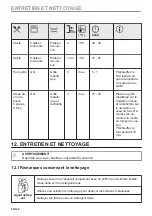 Preview for 92 page of Zanussi ZOPKE6X3 User Manual