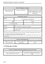 Preview for 94 page of Zanussi ZOPKE6X3 User Manual