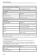 Preview for 98 page of Zanussi ZOPKE6X3 User Manual