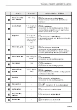 Preview for 117 page of Zanussi ZOPKE6X3 User Manual