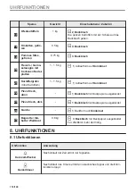 Preview for 118 page of Zanussi ZOPKE6X3 User Manual