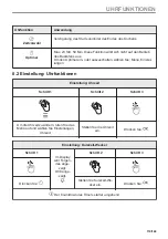 Preview for 119 page of Zanussi ZOPKE6X3 User Manual