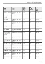 Preview for 123 page of Zanussi ZOPKE6X3 User Manual