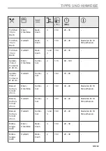 Preview for 125 page of Zanussi ZOPKE6X3 User Manual