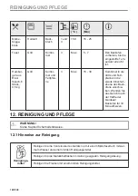 Preview for 126 page of Zanussi ZOPKE6X3 User Manual