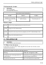 Preview for 131 page of Zanussi ZOPKE6X3 User Manual