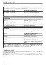 Preview for 132 page of Zanussi ZOPKE6X3 User Manual