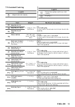 Предварительный просмотр 13 страницы Zanussi ZOPKX6XN User Manual