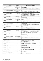 Предварительный просмотр 14 страницы Zanussi ZOPKX6XN User Manual