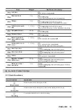 Предварительный просмотр 15 страницы Zanussi ZOPKX6XN User Manual