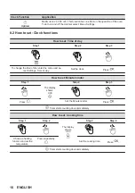 Предварительный просмотр 16 страницы Zanussi ZOPKX6XN User Manual