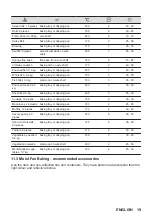 Предварительный просмотр 19 страницы Zanussi ZOPKX6XN User Manual