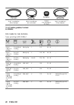 Предварительный просмотр 20 страницы Zanussi ZOPKX6XN User Manual