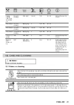 Предварительный просмотр 21 страницы Zanussi ZOPKX6XN User Manual