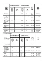 Preview for 17 page of Zanussi ZOPNA7K1 User Manual