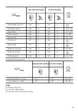 Preview for 19 page of Zanussi ZOPNA7K1 User Manual