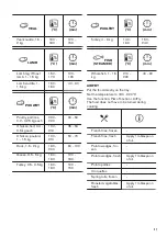 Preview for 21 page of Zanussi ZOPNA7K1 User Manual