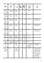 Preview for 25 page of Zanussi ZOPNA7K1 User Manual