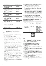 Предварительный просмотр 4 страницы Zanussi ZOPND7X1 User Manual