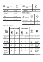 Предварительный просмотр 17 страницы Zanussi ZOPND7X1 User Manual