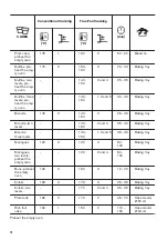 Предварительный просмотр 18 страницы Zanussi ZOPND7X1 User Manual