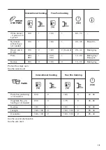 Предварительный просмотр 19 страницы Zanussi ZOPND7X1 User Manual