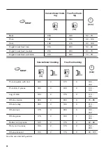 Предварительный просмотр 20 страницы Zanussi ZOPND7X1 User Manual