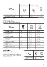 Предварительный просмотр 21 страницы Zanussi ZOPND7X1 User Manual