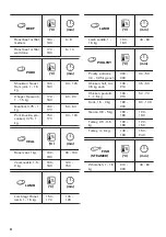 Предварительный просмотр 22 страницы Zanussi ZOPND7X1 User Manual