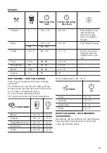 Предварительный просмотр 23 страницы Zanussi ZOPND7X1 User Manual