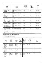 Предварительный просмотр 25 страницы Zanussi ZOPND7X1 User Manual