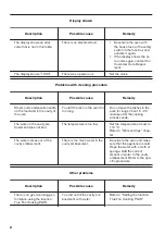 Предварительный просмотр 32 страницы Zanussi ZOPND7X1 User Manual