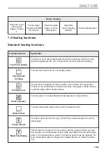 Предварительный просмотр 15 страницы Zanussi ZOPNH7XN User Manual