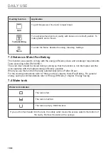 Предварительный просмотр 16 страницы Zanussi ZOPNH7XN User Manual