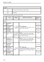 Предварительный просмотр 18 страницы Zanussi ZOPNH7XN User Manual