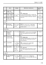 Предварительный просмотр 19 страницы Zanussi ZOPNH7XN User Manual