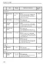 Предварительный просмотр 20 страницы Zanussi ZOPNH7XN User Manual