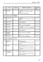 Предварительный просмотр 21 страницы Zanussi ZOPNH7XN User Manual