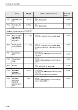 Предварительный просмотр 22 страницы Zanussi ZOPNH7XN User Manual