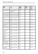 Предварительный просмотр 28 страницы Zanussi ZOPNH7XN User Manual